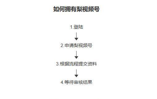 快手交易成功后如何申请退款？步骤和注意事项是什么？