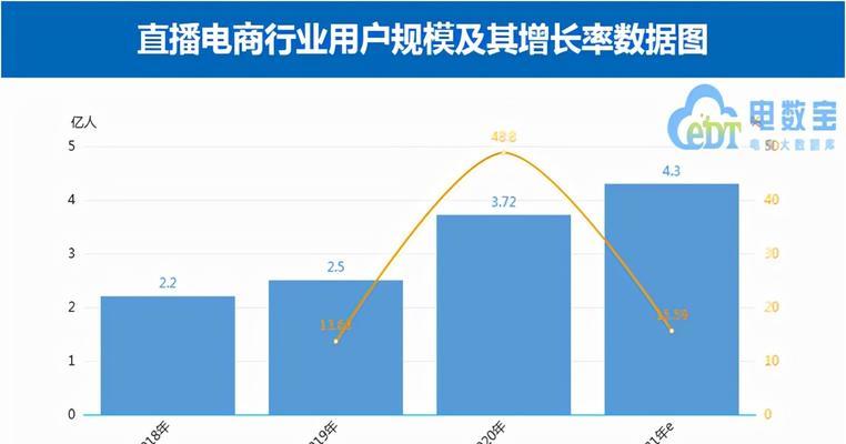 抖音直播与淘宝直播的区别是什么？如何选择适合的直播平台？