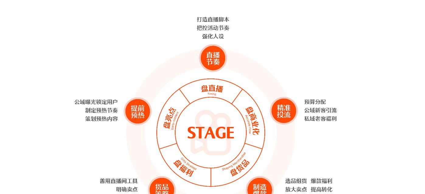 快手电商商品是否真实可信？如何辨别快手上的真伪商品？