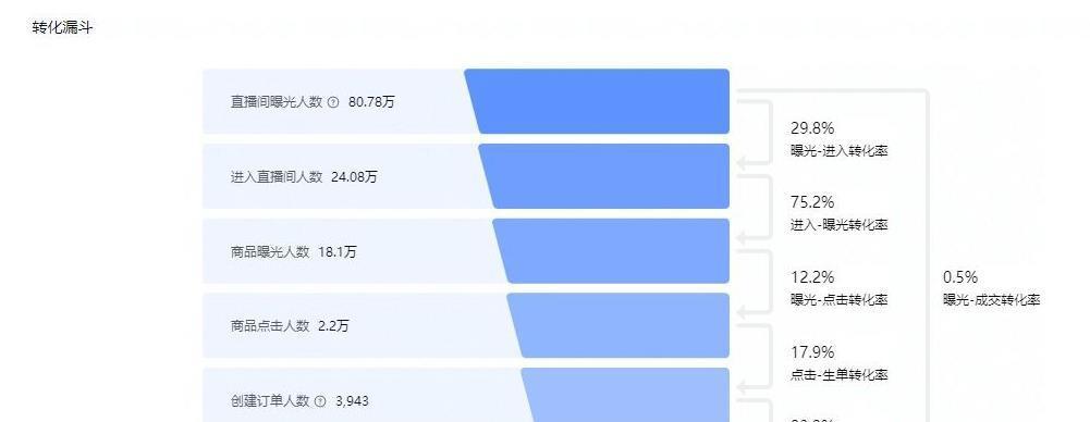 短视频运营中常见的五个误区是什么？如何避免？