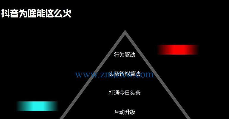 上热门怎么投放效果好？优化策略和常见问题解答？