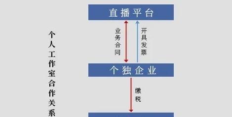 抖音48小时不发货赔偿规则是什么？遇到延迟发货该如何处理？