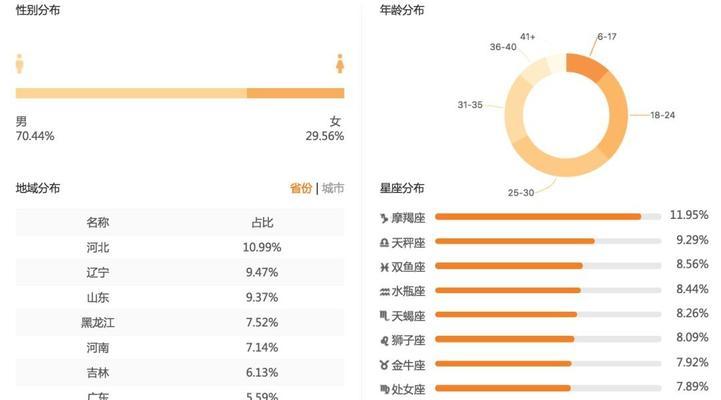 快手选品中心在哪里？如何快速找到并使用？