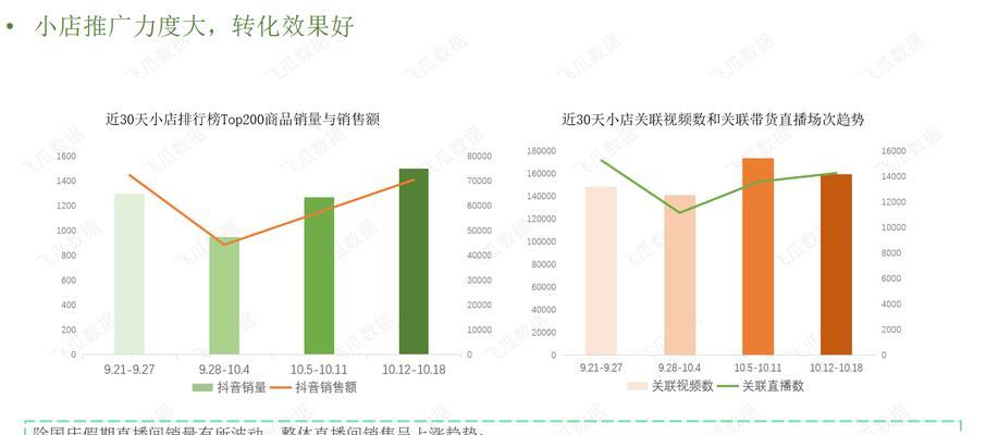 抖音小店的运营方式是什么？如何有效提升小店销量？