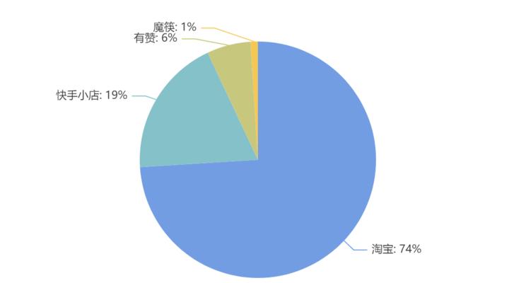 快手小店收益到账时间是多久？如何查询收益到账情况？