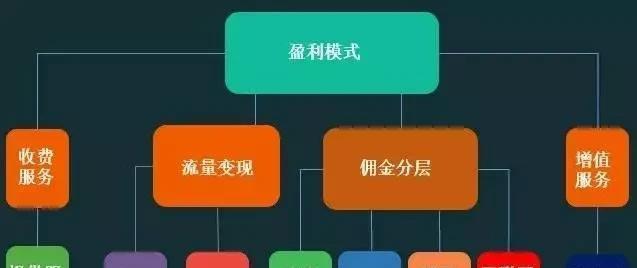 短视频制作流程是怎样的？常见问题有哪些？