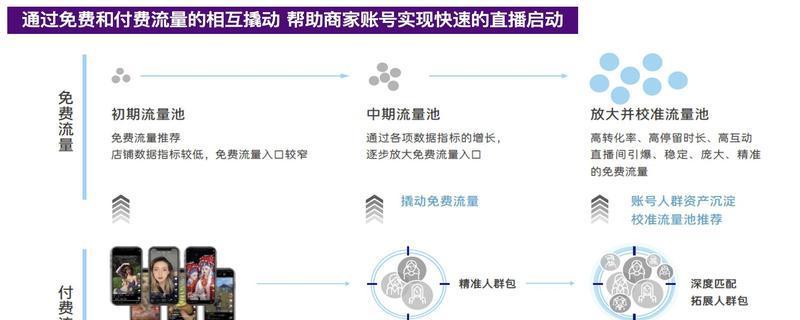 抖音商品详情页怎么做？如何优化提高转化率？