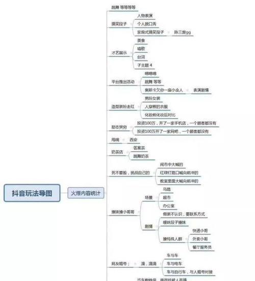 抖音运营推广方案怎么制定？常见问题有哪些？