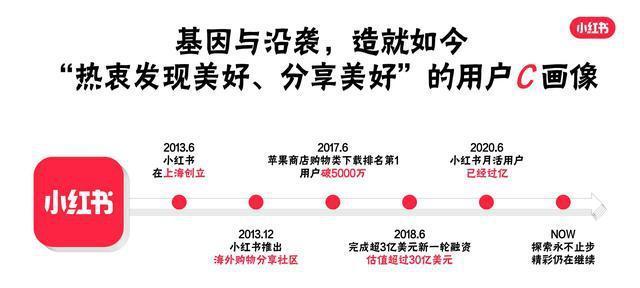 小红书粉丝不到500如何有效推广？有哪些策略可以快速增粉？