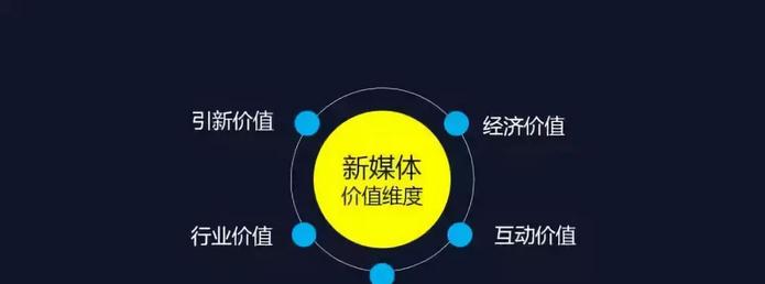 快手直播秒榜卖货的策略是什么？如何有效提升销量？