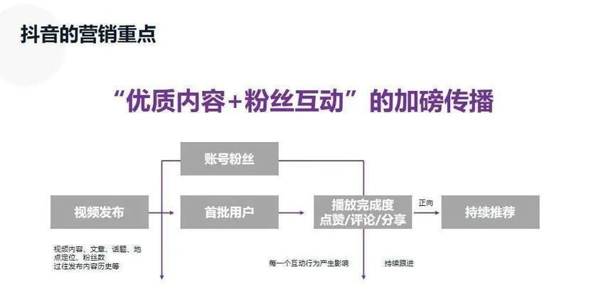 如何提高抖音作品的完播率？有哪些有效策略？