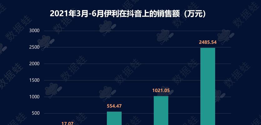 抖音直播化妆品为什么那么便宜？揭秘背后的原因和购买技巧