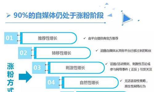 自媒体收益怎么提现？提现流程和常见问题解答？