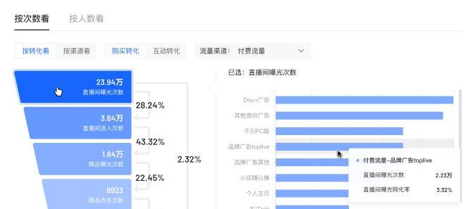 商家在抖音直播间设置专属价的方法是什么？如何吸引用户购买？