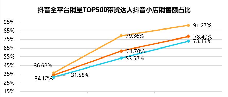 抖音小店如何直播？直播过程中常见问题有哪些解决方法？