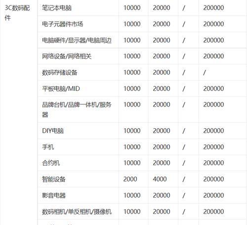 抖音小店个体工商户和企业入驻区别在哪？入驻流程和要求有何不同？