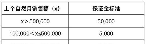 快手小店保证金可以退吗？退保证金的流程是什么？