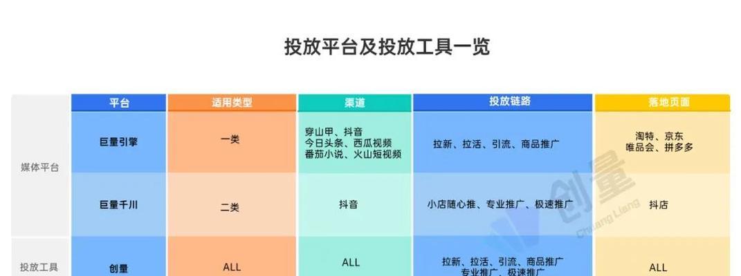 抖音巨量千川出价什么意思？如何优化广告出价策略？