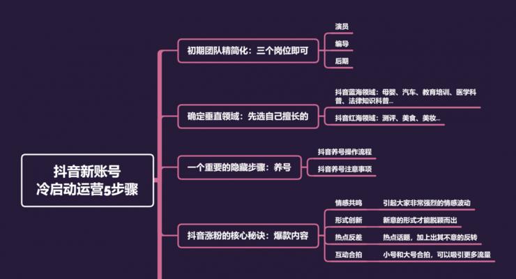 抖音粉丝达到1000后如何添加小黄车功能？操作步骤是什么？