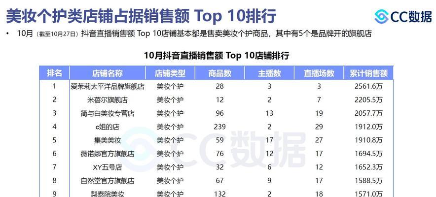 抖音直播话术资料怎么用？分享直播话术提升互动效果？