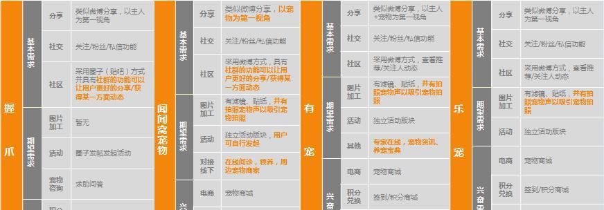 短视频竞品分析报告怎么写？报告中应包含哪些关键数据？