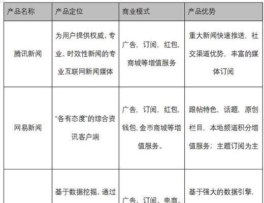 短视频竞品分析报告怎么写？报告中应包含哪些关键数据？