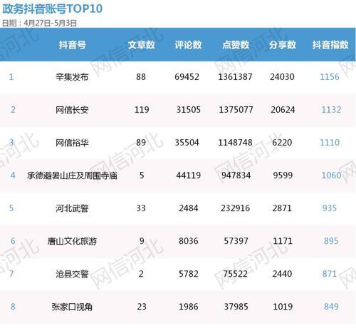 抖音点赞如何计算收入？收益分成是怎样的？