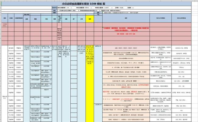 抖音直播曝光转化率多少正常？如何提升直播间的转化效果？