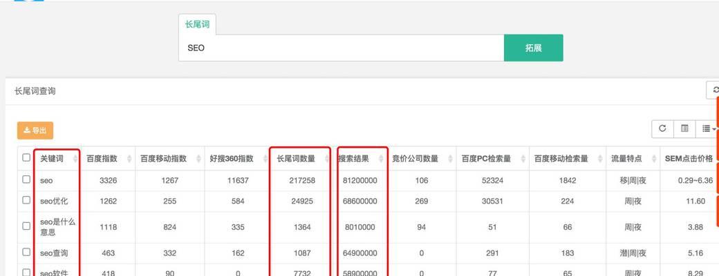 怎么去分析和评估关键词的热度？有哪些工具可以使用？