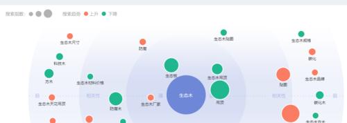 怎么去分析和评估关键词的热度？有哪些工具可以使用？