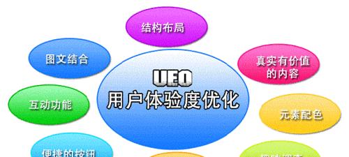 搜索引擎优化核心技术有哪些？如何有效提升网站排名？