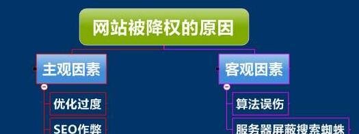 网站排名下降怎么办？如何通过优化策略提升排名？