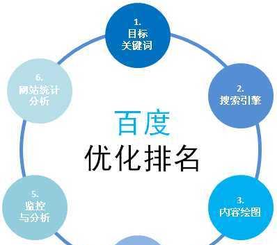 哪些因素影响搜索引擎关键词排名？不同阶段关键词排名如何变化？