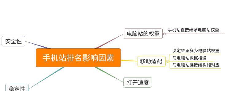 哪些因素影响搜索引擎关键词排名？不同阶段关键词排名如何变化？