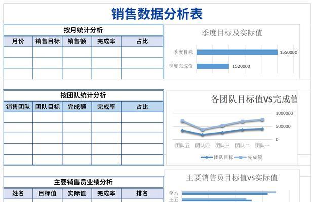 如何分析页面数据以避免百度推广费用亏损？分析哪些指标最有效？