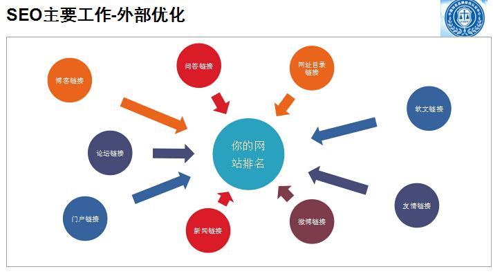 用户轨迹分析如何助力优化？有效方式有哪些？