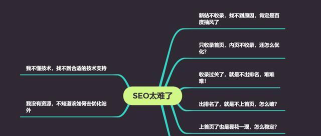 网站为何被冠上黑帽SEO？如何识别和避免黑帽SEO行为？