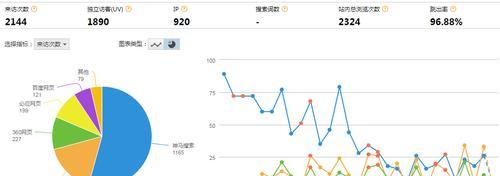 网站的跳出率是指什么？如何降低网站的跳出率？