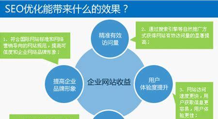 企业网络优化基本手法有哪些？如何有效提升网站排名？