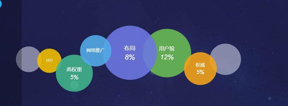 网站推广优化有哪些技术？掌握这些技术提升网站流量？