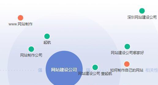 百度SEO优化的原理是什么？如何有效进行分析？