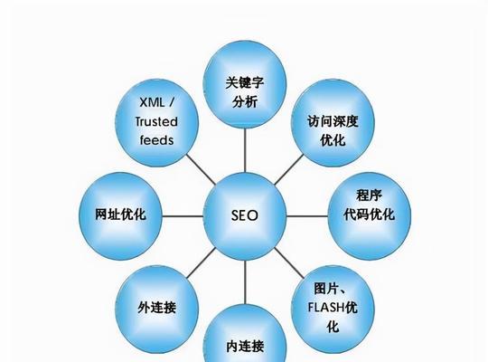 SEO网站结构优化的正确方法是什么？如何确保网站结构对搜索引擎友好？