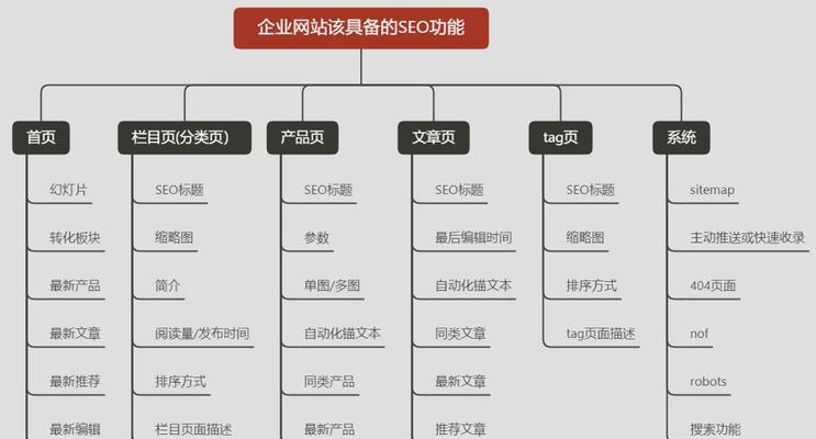 为什么SEO思维对网站优化至关重要？如何有效提升SEO思维？