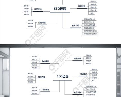 为什么SEO思维对网站优化至关重要？如何有效提升SEO思维？