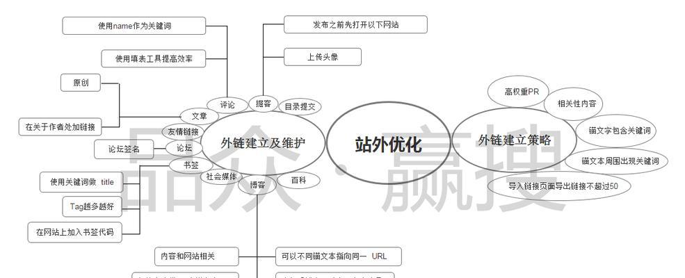 站内优化和站外优化的基础常识有哪些？如何有效实施？