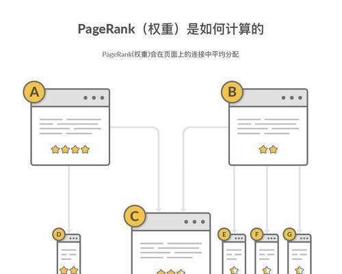 内容页信息丰富度如何提升？内链建设的关键点是什么？