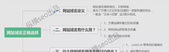 如何提升SEO关键词搜索指数？有效策略是什么？