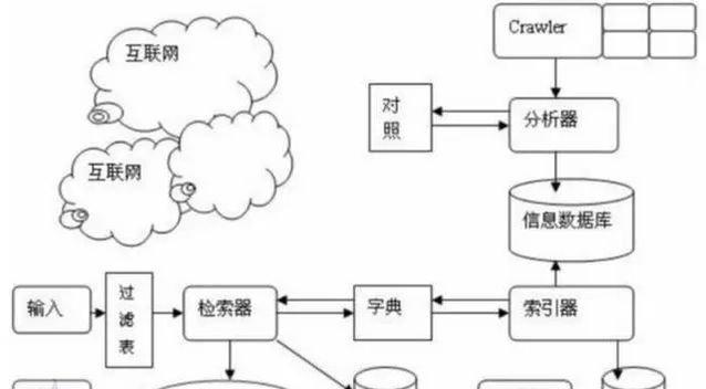 百度算法更新对石榴算法有何影响？