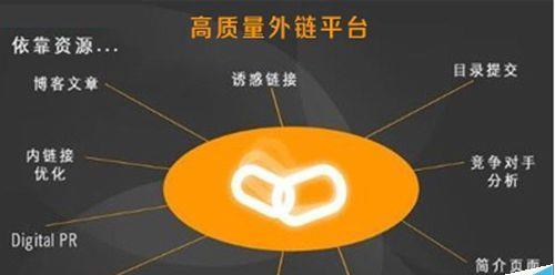 视频如何助力外链建设？打造网站优化的秘诀是什么？