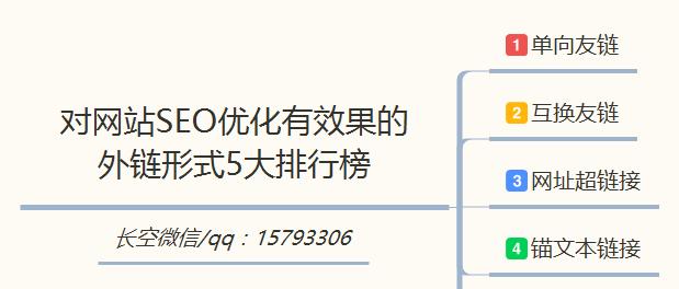 视频如何助力外链建设？打造网站优化的秘诀是什么？